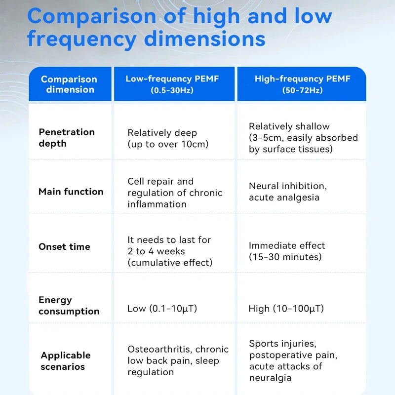 200*60cm PEMF Mat PEMF Magnetic Therapy Device Physio Magneto Machine Full Body Pain Relief Improve Sleep Boost Circulation