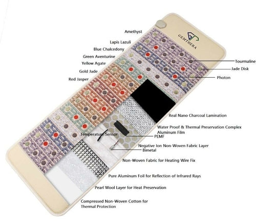 Gemstone Infrared Red Light Therapy Mat